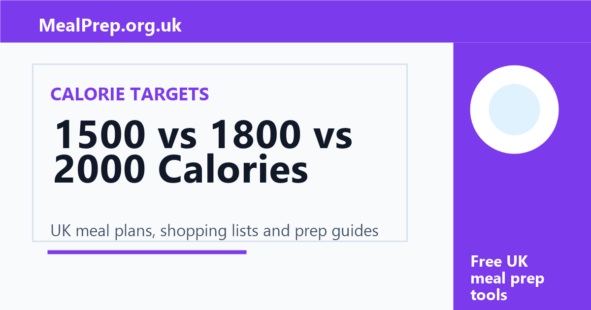 1500 vs 1800 vs 2000 Calorie Meal Plans: Which Is Right for You? guide